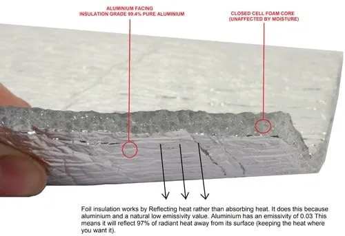 Low-E-Foil-Insulation-with-comments