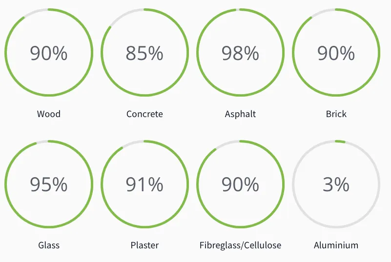 emissivity-stats-min