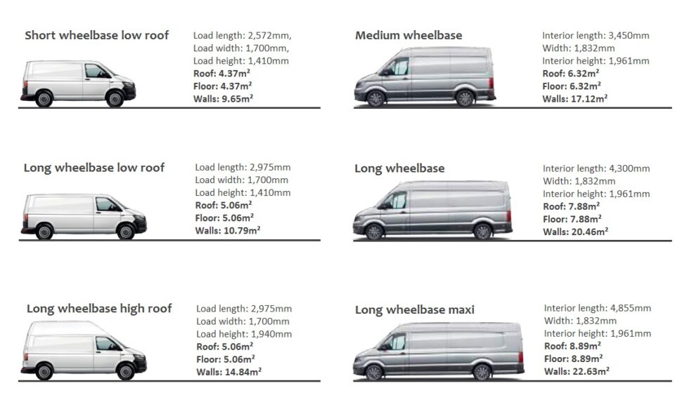 Camper Van Insulation How to insulate a van LowE Insulation