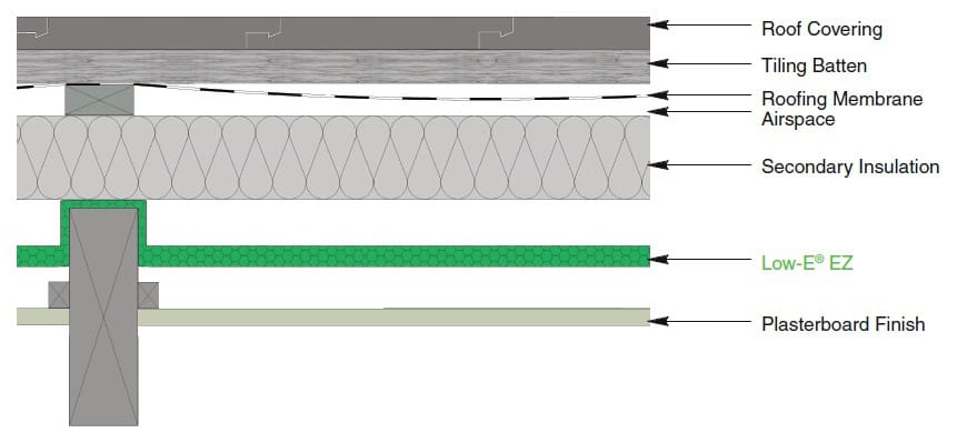 Barn Conversion | Barn Insulation | Efficient Insulation Rolls