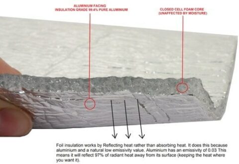 How Does Low-E Reflective Insulation Work? | Low-E Insulation