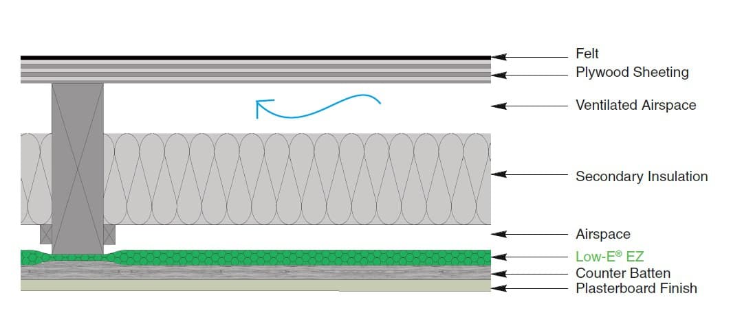 Above & Below Rafter Insulation