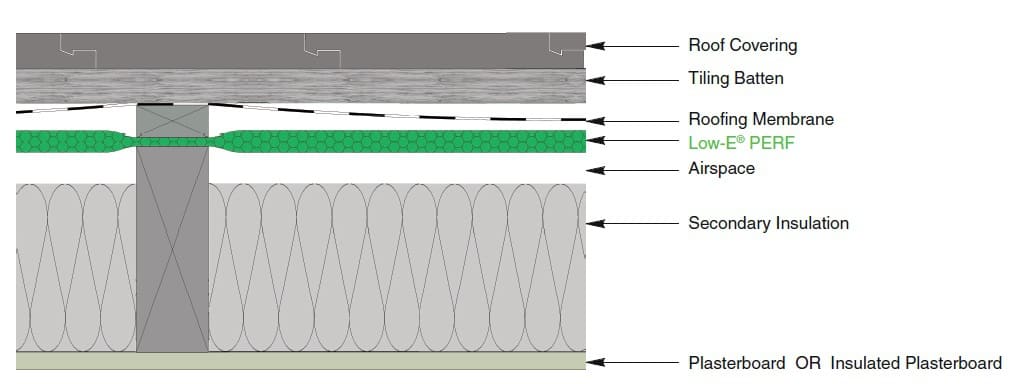 Above Rafter Insulation Full Fill