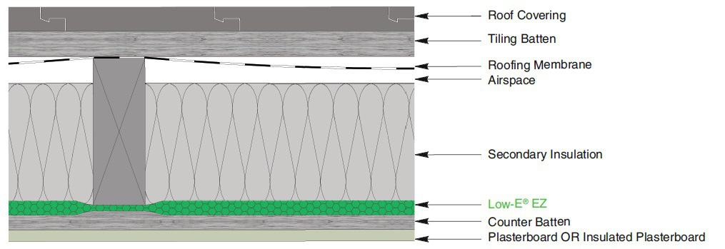 Below Rafter Insulation Full Fill