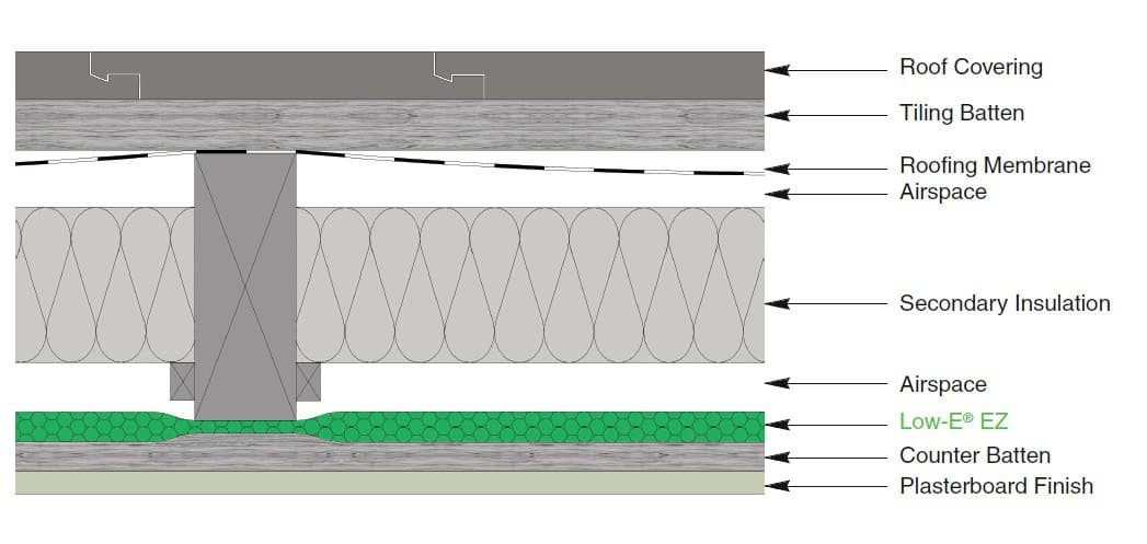 Above Rafter Insulation Partial Fill