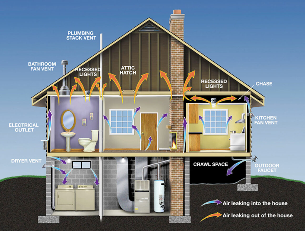 Air tightness and moisture control - Why is it important?